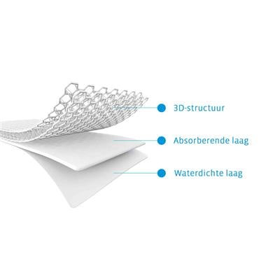 evolution matraspakket - 70x140cm