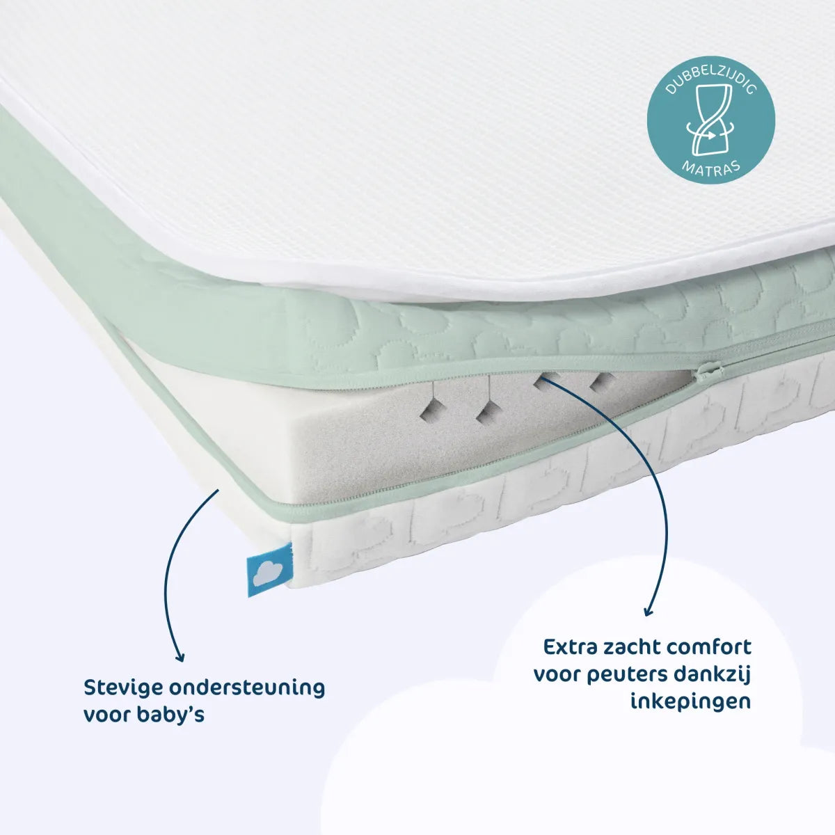 evoduo matraspakket - verschillende formaten