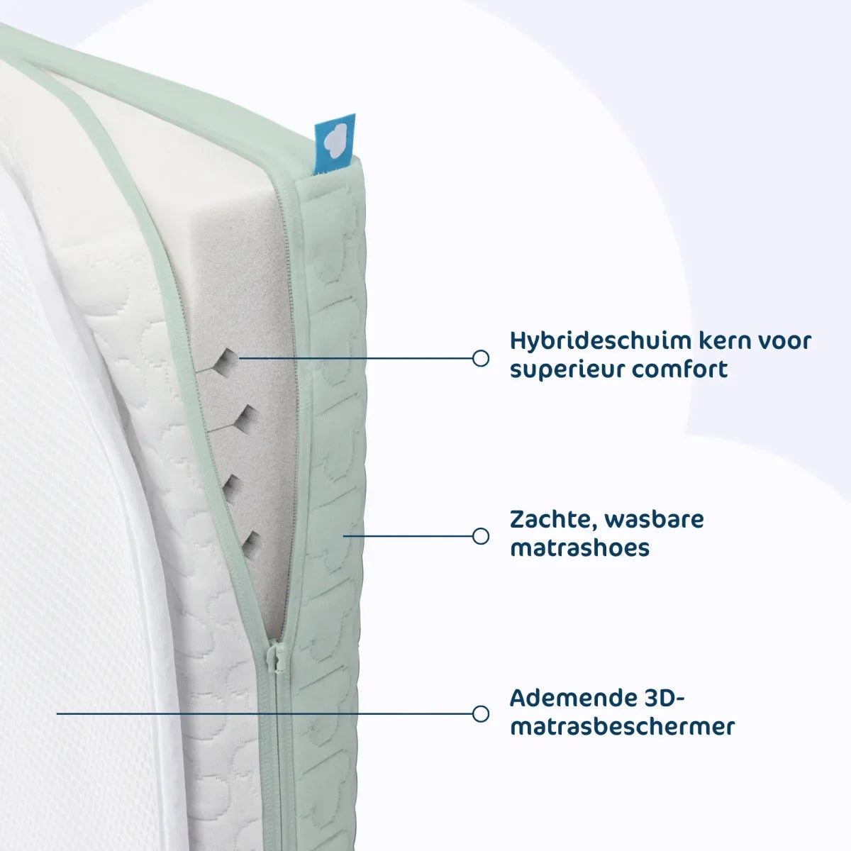evoduo matraspakket - verschillende formaten